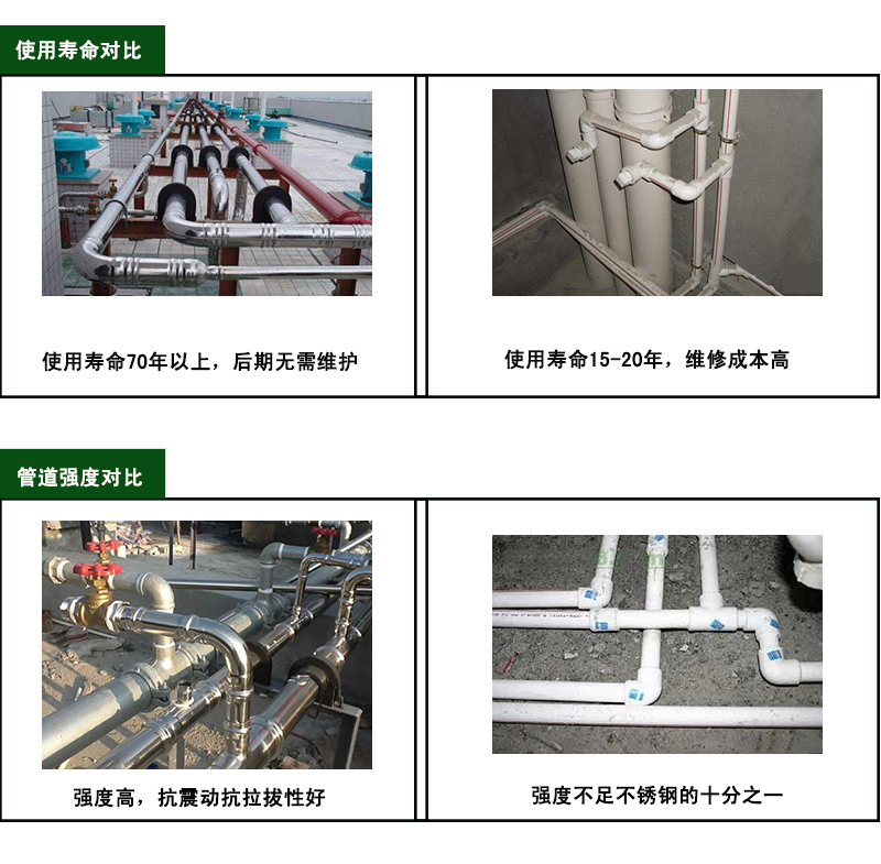 草莓TV网页版草莓视频官网水管材質對比