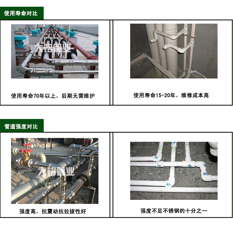 衛生級草莓视频官网水管品牌